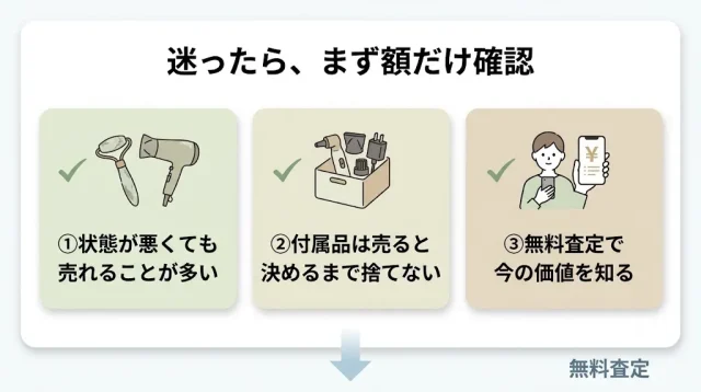 迷ったら、まず額だけ確認