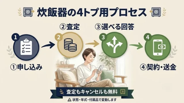 迷ったら、まず査定額だけ確認