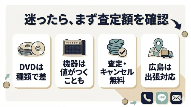 迷ったら、まず査定額を確認