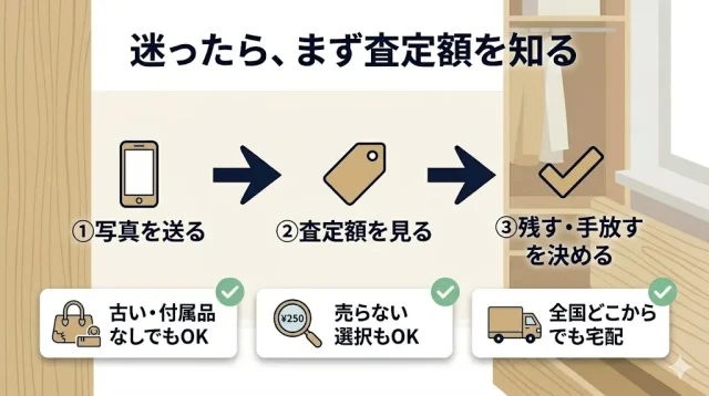 迷ったら、まず査定額を知る