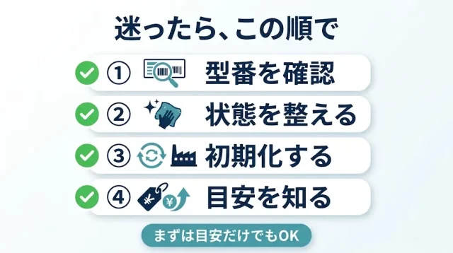 迷ったら、この順で