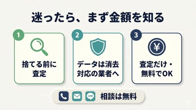 迷ったら、まず金額を知る
