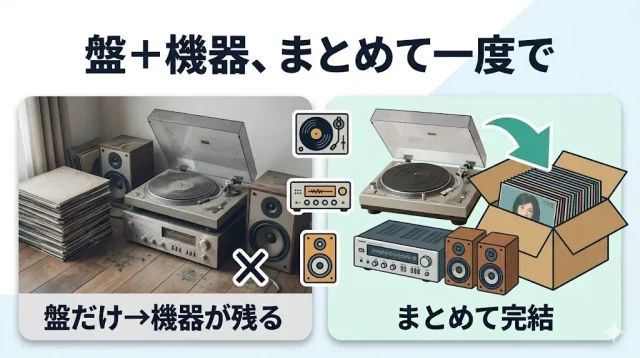 レコードと一緒に「プレーヤー・オーディオ機器」も手放すなら