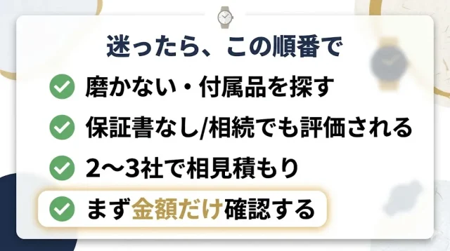 迷ったら、この順番で