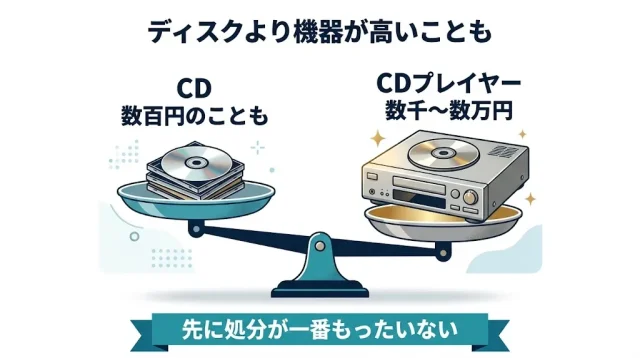 CDだけ売って終わると損する?「プレイヤー・オーディオも一緒に」