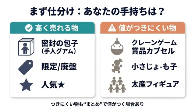 あなたの手持ちは「高く売れる物」か「値がつきにくい物」か
