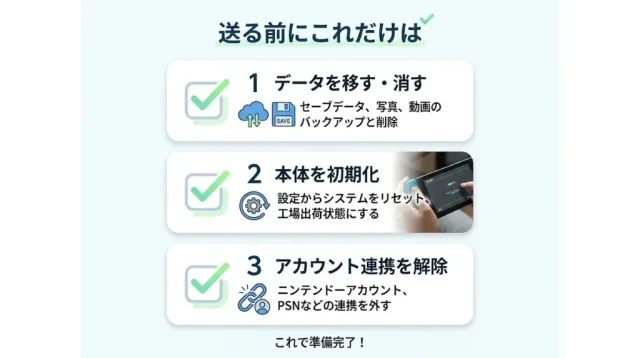 送る前にこれだけは