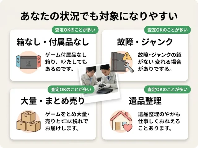 迷ったら、この順番で