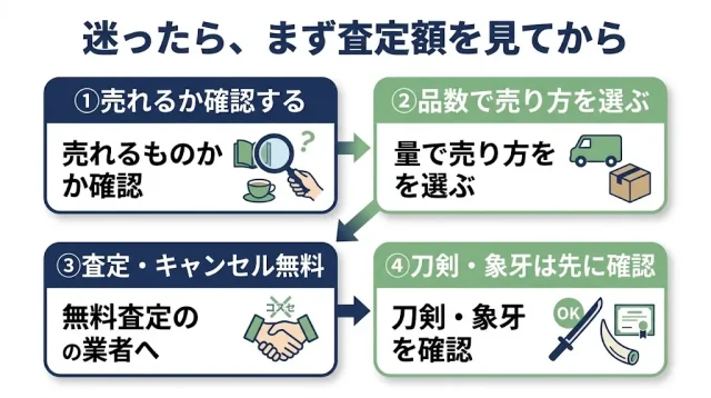 迷ったら、まず査定額を見てから