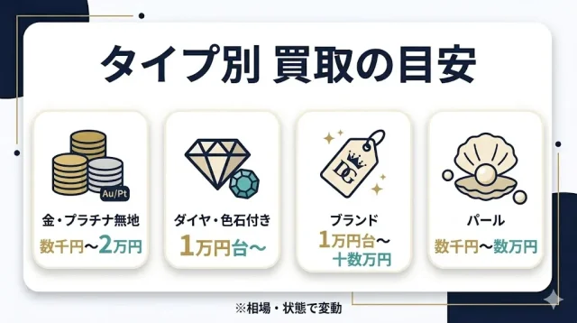 ピアス買取の相場感:タイプ別にいくらになる?