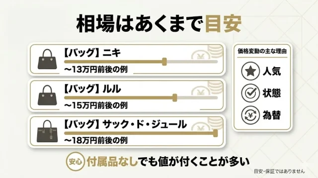 相場の目安と、金額に幅が出る理由
