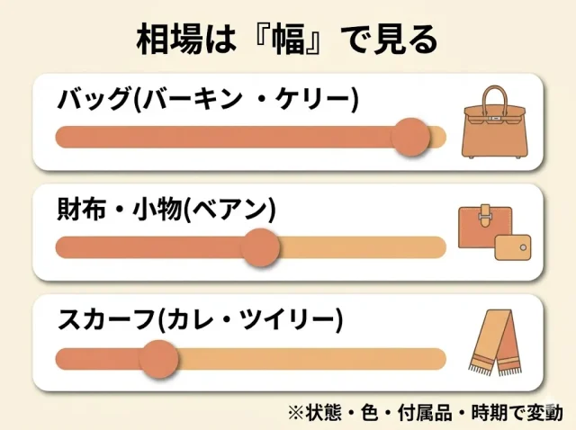 相場は"幅"で見る
