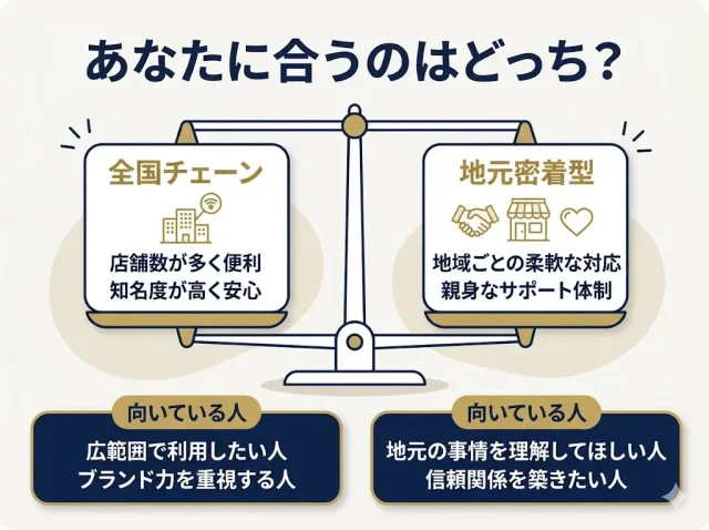 全国チェーン vs 広島の地元密着型、あなたに合うのはどちら？