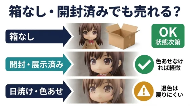 箱なし・開封済み・日焼け…それでも売れる?減額の実際