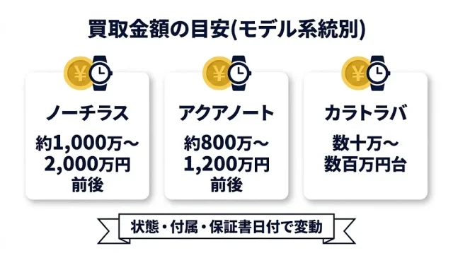 パテックフィリップの買取相場といま売るべきかの目安