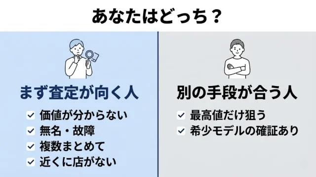 こんな人に向いている/向いていない