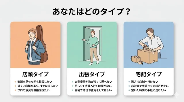 向いている人・向いていない人、タイプ別早見表の画像