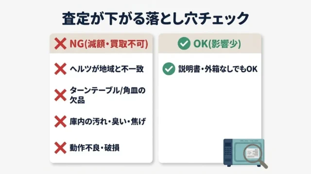 査定が下がる落とし穴チェック