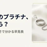 プラチナ買取｜純度×重さで自分の査定額がわかる早見表
