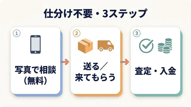 大量・遺品の切手を「仕分けせず」手放す手順
