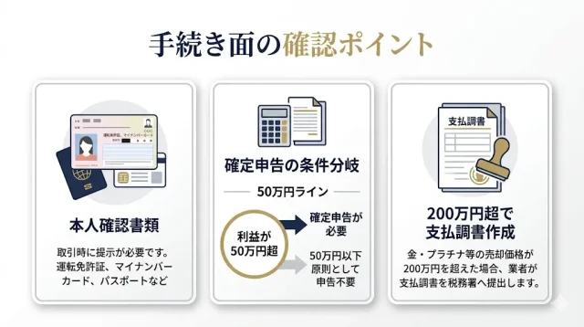 金買取を依頼する前に確認したい手続きの画像