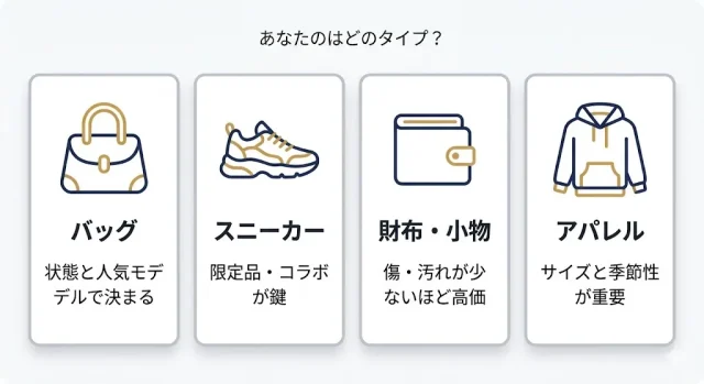 アイテム別の買取傾向