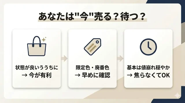 相場が下がりにくい理由と「売り時」の考え方