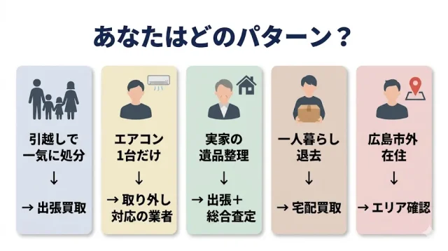 状況別おすすめ｜あなたはどのパターンがおすすめなのかわかる画像
