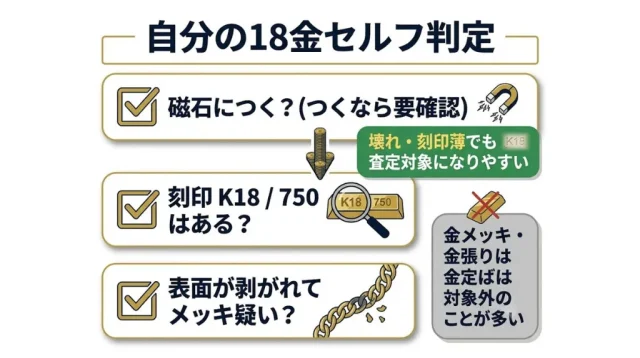 自分の18金セルフ判定