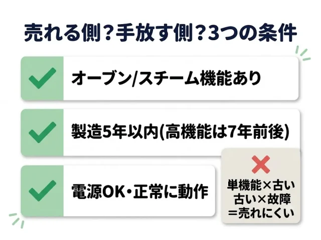 売れる側?手放す側?3つの条件