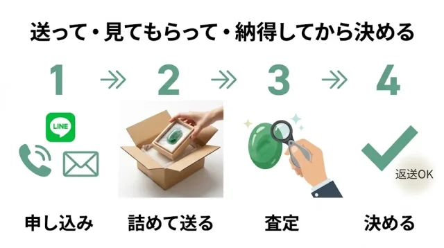 送って・見てもらって・納得してから決める
