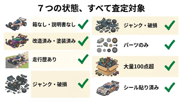 「これって売れるの?」と迷いやすい7パターン