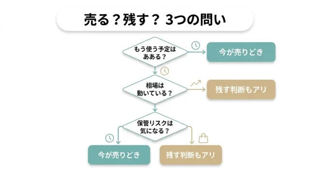 今売るべき?手元に残す?判断のしかた