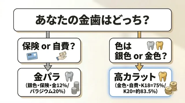 タイプ別かんたん自己診断