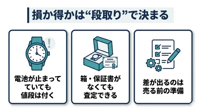 タグホイヤー買取は「状態」より“売り方の段取り”で差が出る