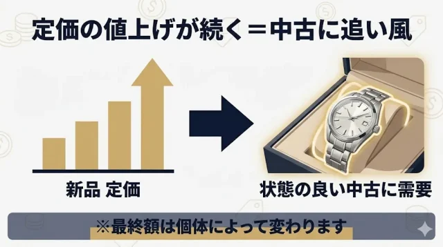 いまグランドセイコーが「売り時」と言われる背景