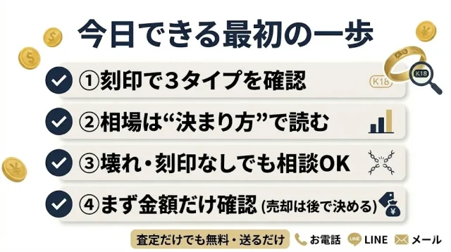 今日できる最初の一歩