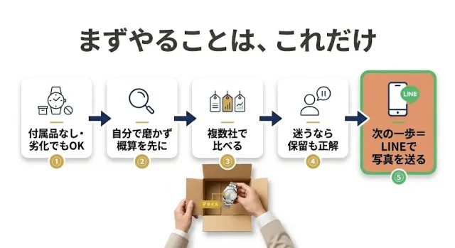 まずやることは、これだけ