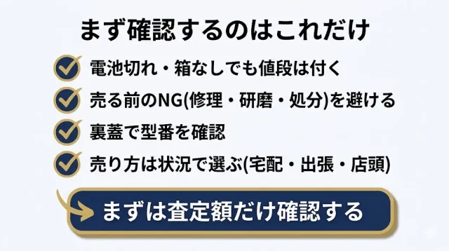 まずやることは1つ:査定額を確認