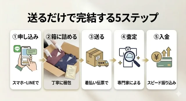 宅配買取という選択肢
