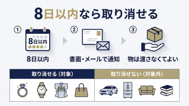 知らないと損する“断る権利”とクーリングオフの正しい使い方