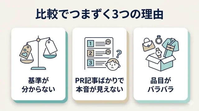 比較でつまずく原因は3つに集約される