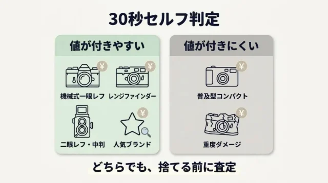 30秒セルフ判定
