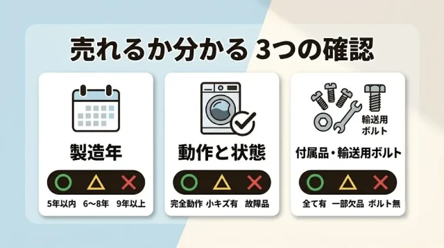 売れるか分かる 3つの確認