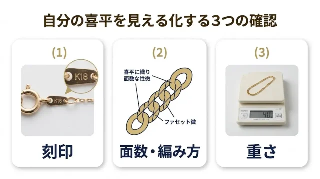 自分の喜平を見える化する3つの確認
