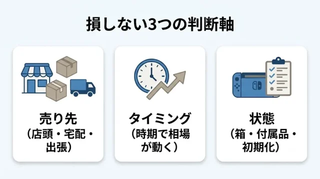 損しない3つの判断軸