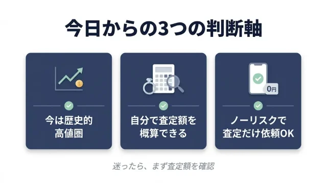 3つの判断軸を図にしたもの