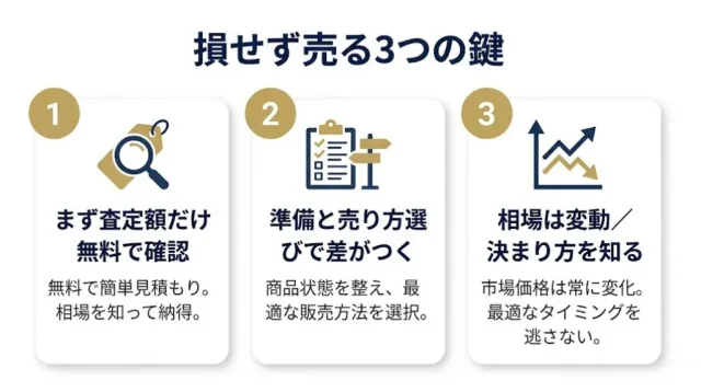 ヴァンクリーフを損せず売る3つの鍵