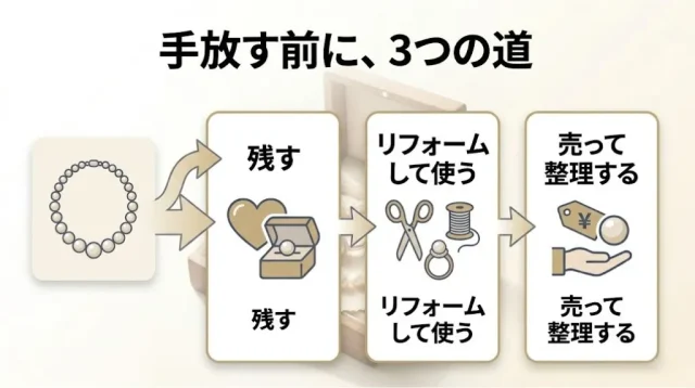 手放す前に、3つの道