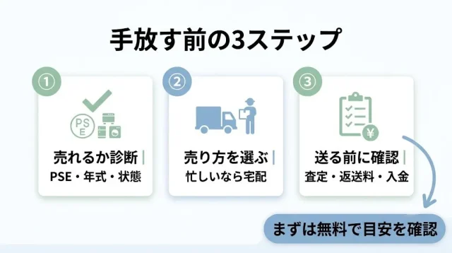 手放す前の3ステップ